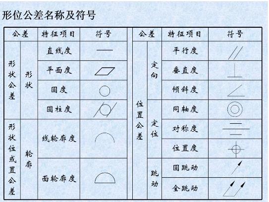 形位公差是什么？形位公差標(biāo)注示例