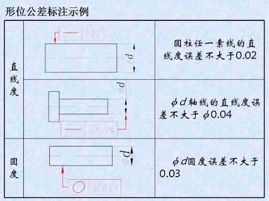 形位公差是什么？形位公差標(biāo)注示例