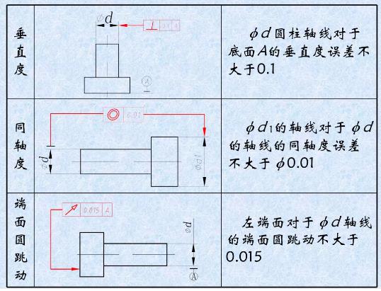 形位公差是什么？形位公差標(biāo)注示例