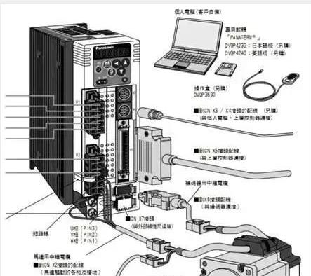 伺服電機(jī)如何選擇脈沖、模擬量、通訊三種控制方式？