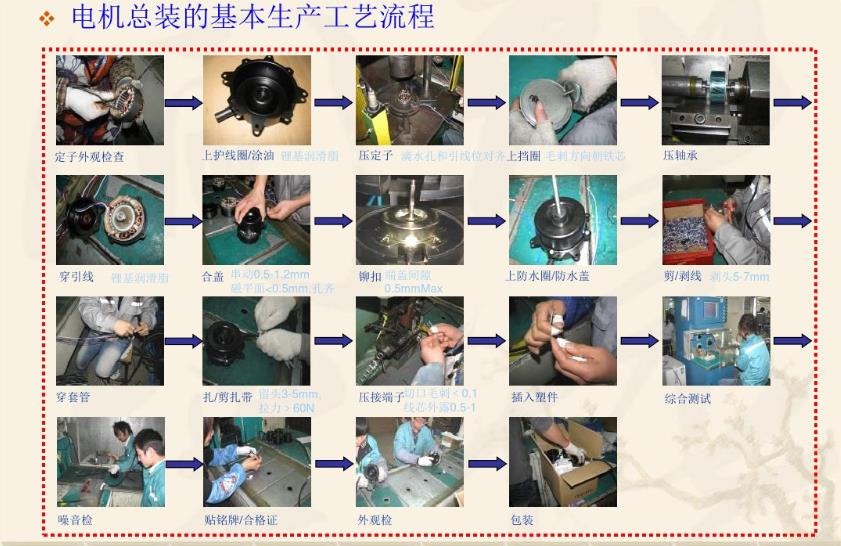 電機(jī)基本制造工藝