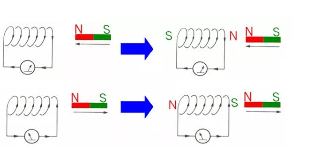 電機(jī)如何從楞次定律到反電動(dòng)勢來實(shí)現(xiàn)了的運(yùn)轉(zhuǎn)？