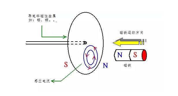 電機(jī)如何從楞次定律到反電動(dòng)勢來實(shí)現(xiàn)了的運(yùn)轉(zhuǎn)？