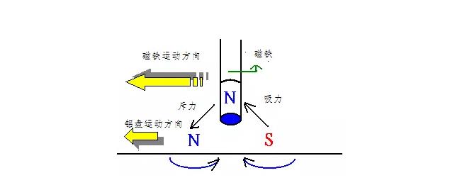 電機(jī)如何從楞次定律到反電動(dòng)勢來實(shí)現(xiàn)了的運(yùn)轉(zhuǎn)？