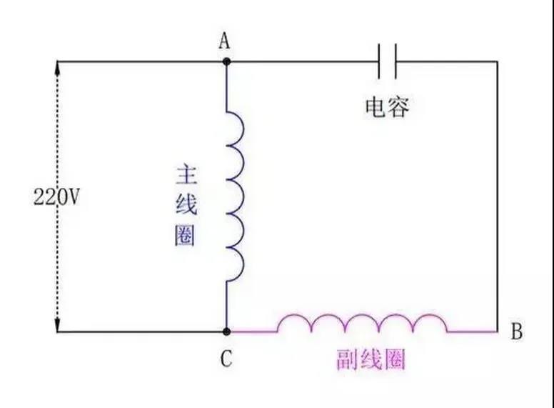 為什么單相電機(jī)要用電容，三相電機(jī)不需要電容？