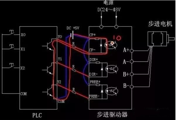 步進(jìn)電機(jī)為什么要加驅(qū)動(dòng)器？