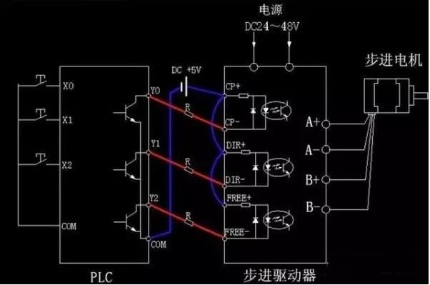 步進(jìn)電機(jī)為什么要加驅(qū)動(dòng)器？