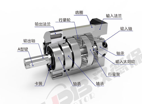 為什么電機啟動電流大？啟動后電流又小了？