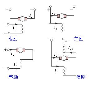 電機(jī)勵磁是什么意思？有哪些勵磁電機(jī)？