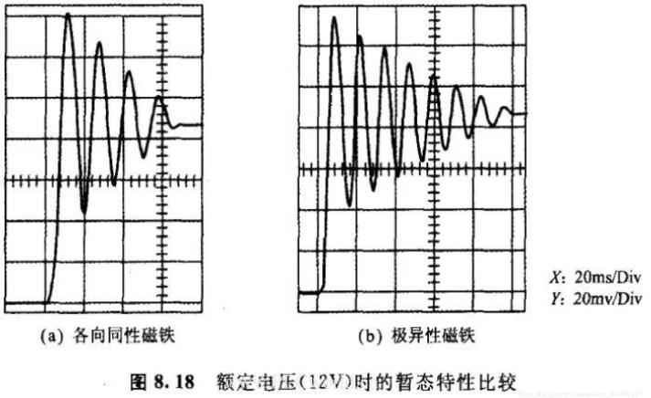 怎么樣改善步進(jìn)電機(jī)阻尼特性