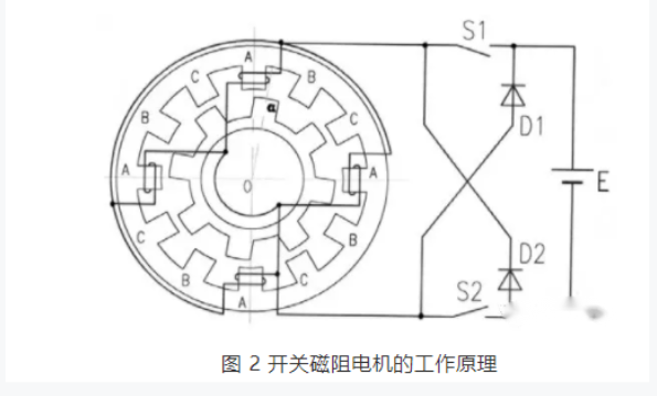 開關磁阻電機適用于什么場合？和步進電機的區(qū)別