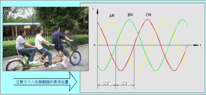 同等功率的步進(jìn)電機(jī)馬達(dá)，三相電和兩相電的差別是什么？