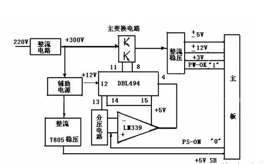 開關(guān)電源是什么？有什么用？是什么原理？