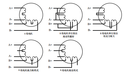 二相電機(jī)四線、六線、八線的區(qū)別