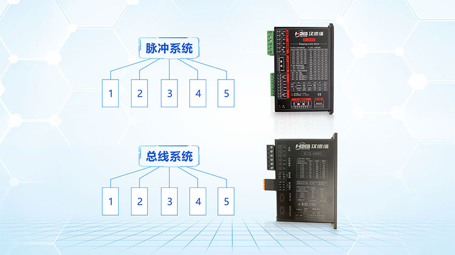 步進驅(qū)動器脈沖型系統(tǒng)跟總線型的區(qū)別？