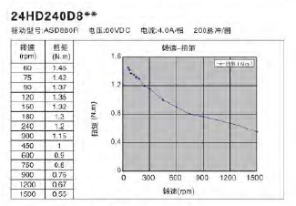 步進電機曲線圖